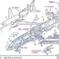 2021.07 坚韧,易检和渐进故障 - 向航空行业学习健壮性