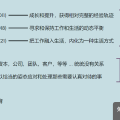 2022.02 对工作的阶段性理解