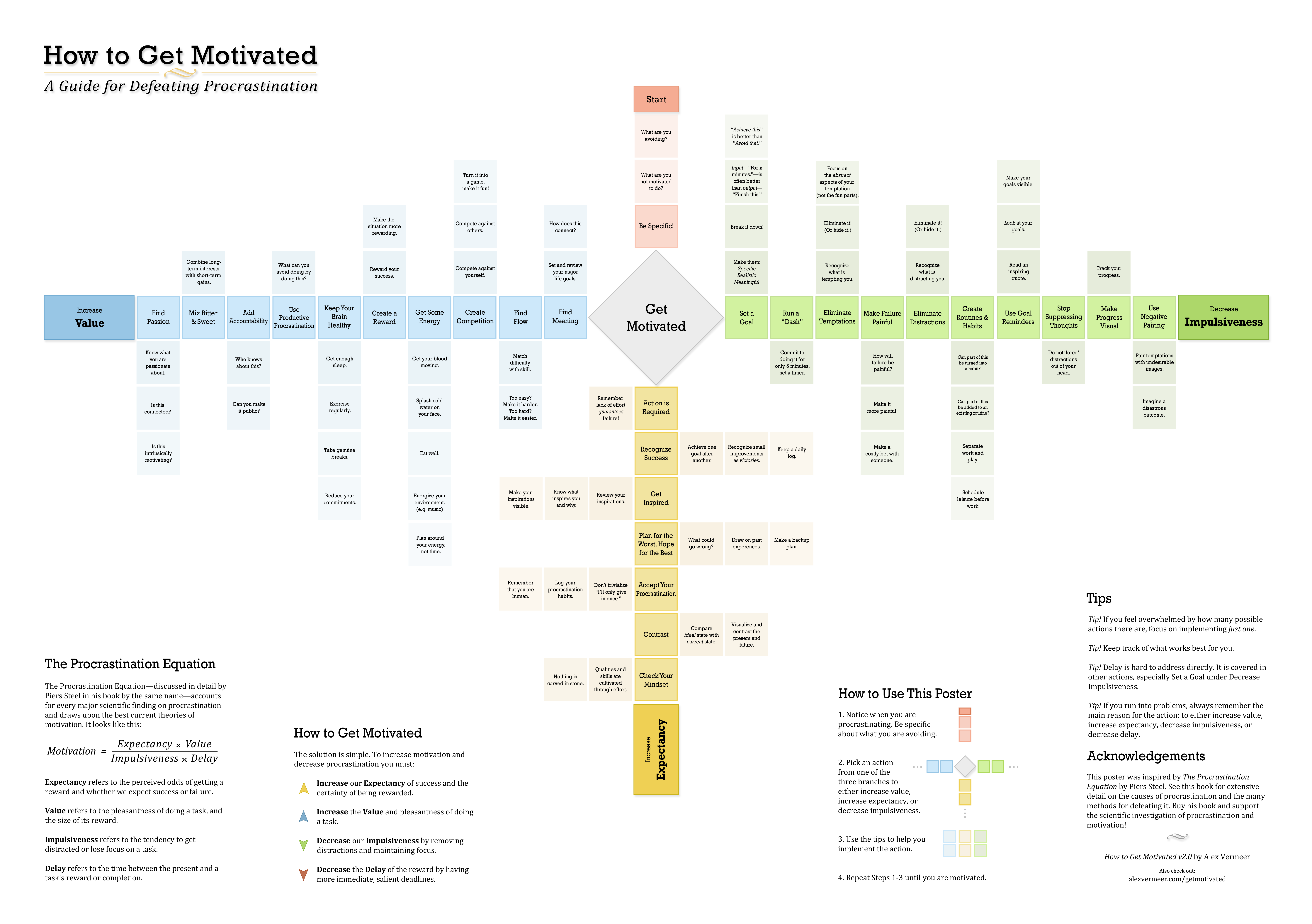 How to Get Motivated (Alex Vermeer)